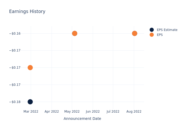 eps graph