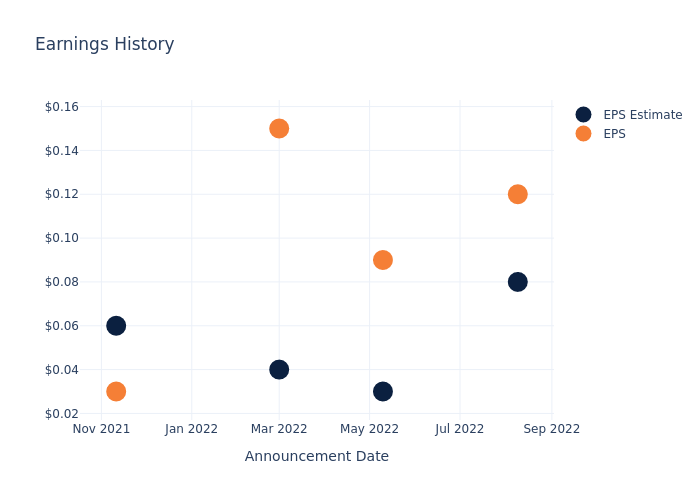 eps graph