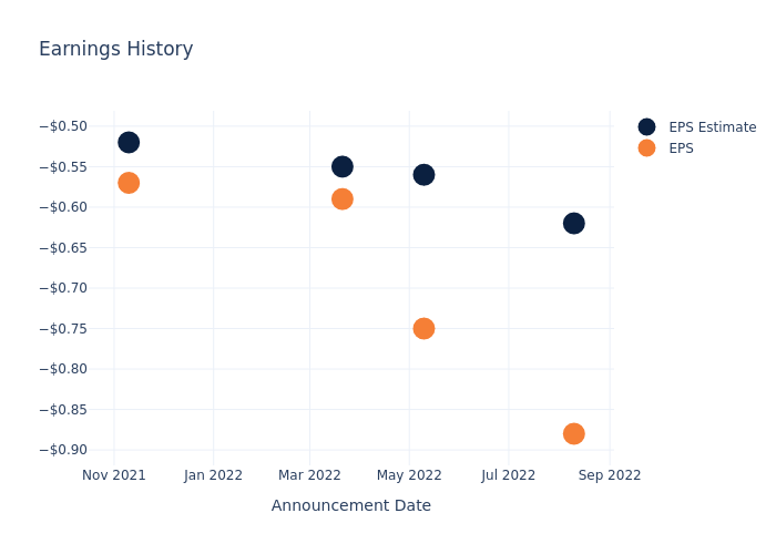 eps graph