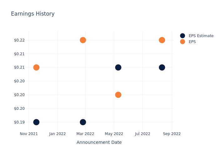 eps graph