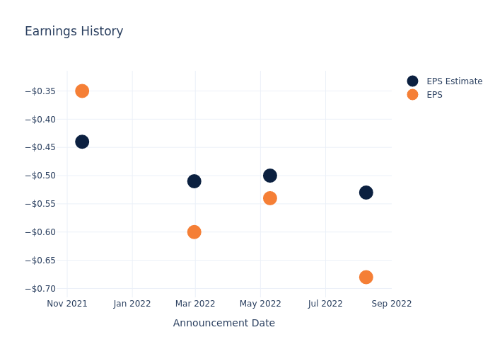 eps graph