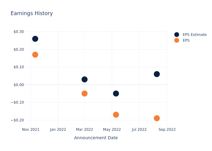 eps graph