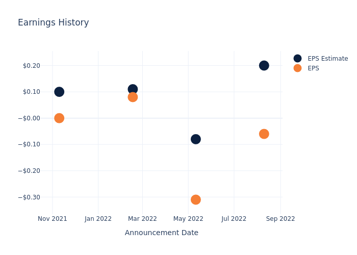 eps graph