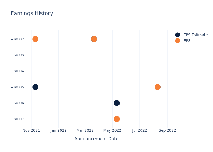 eps graph