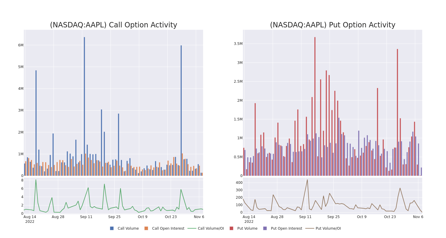 Options Call Chart