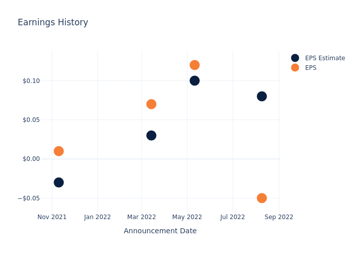 eps graph