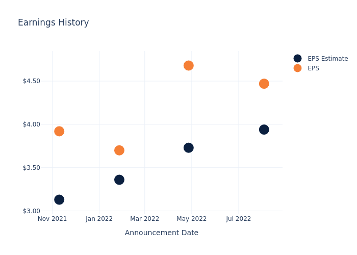 eps graph