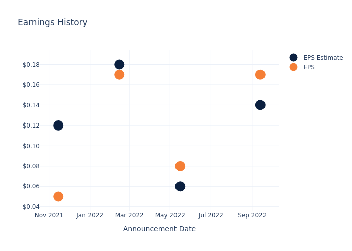 eps graph