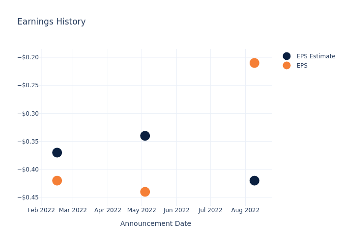 eps graph