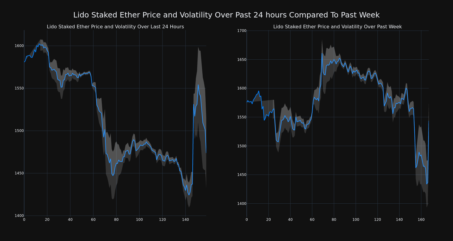 price_chart