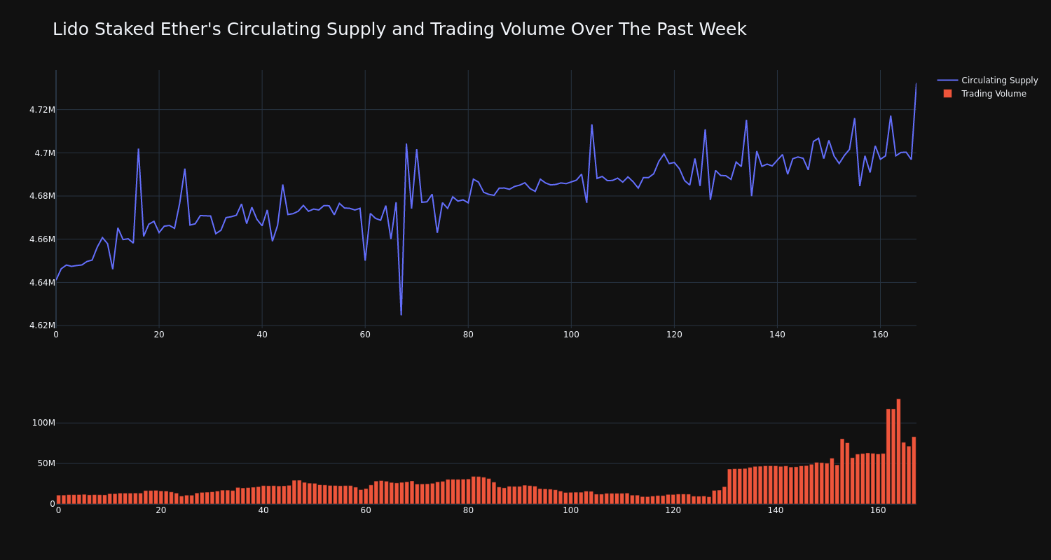 supply_and_vol