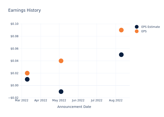 eps graph