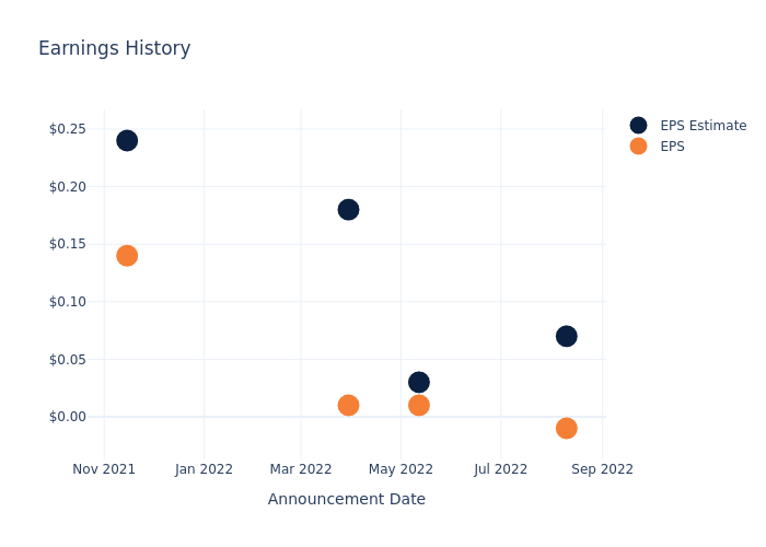 eps graph