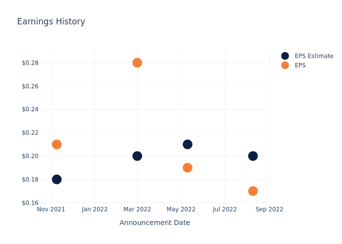 eps graph