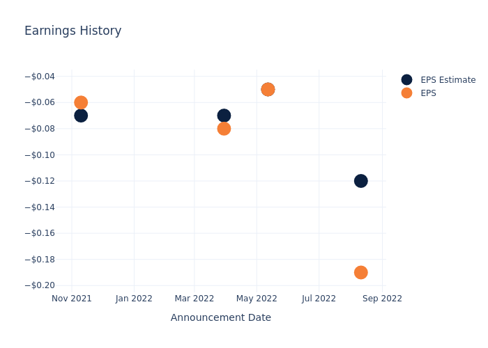 eps graph