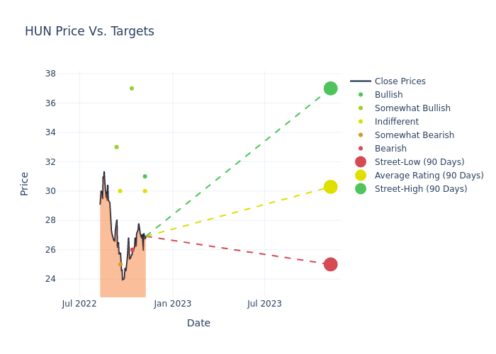 price target chart