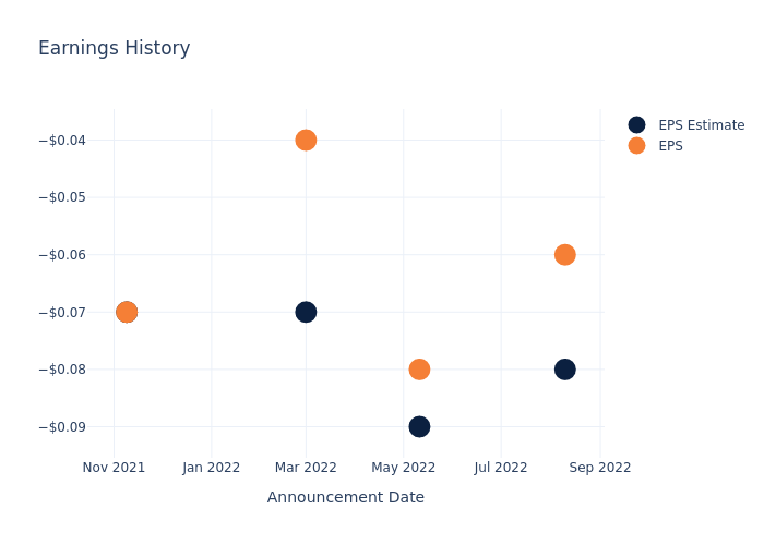 eps graph