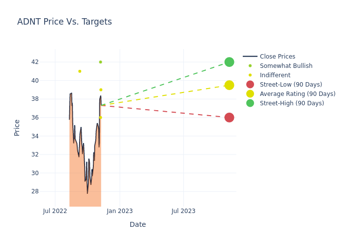 price target chart