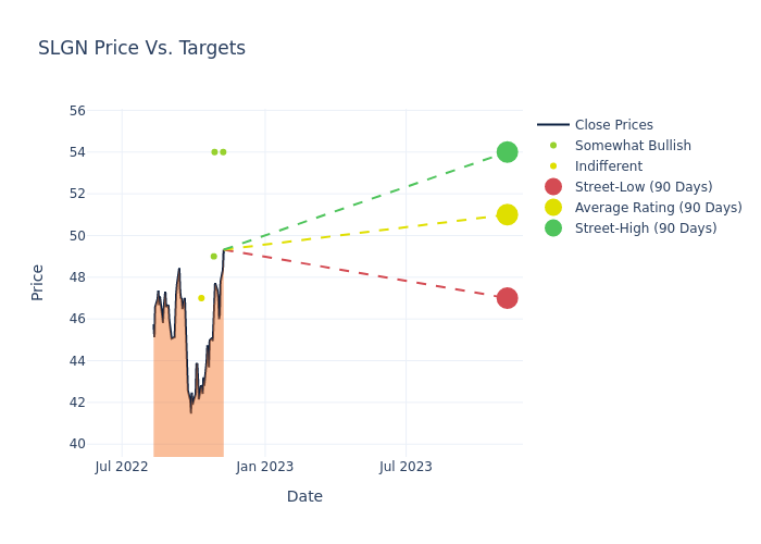 price target chart