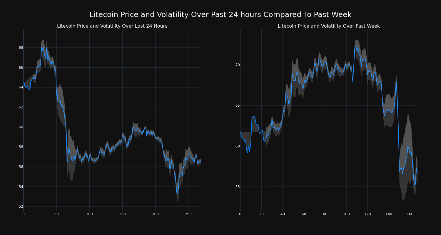 price_chart