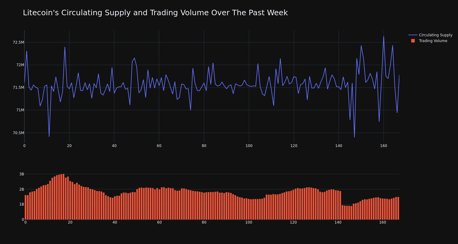 supply_and_vol