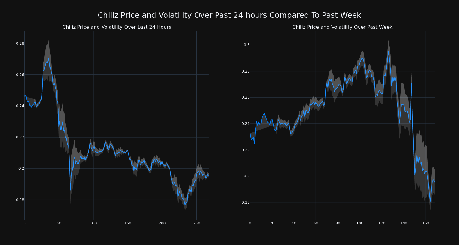 price_chart