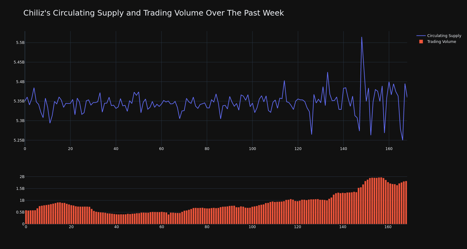 supply_and_vol