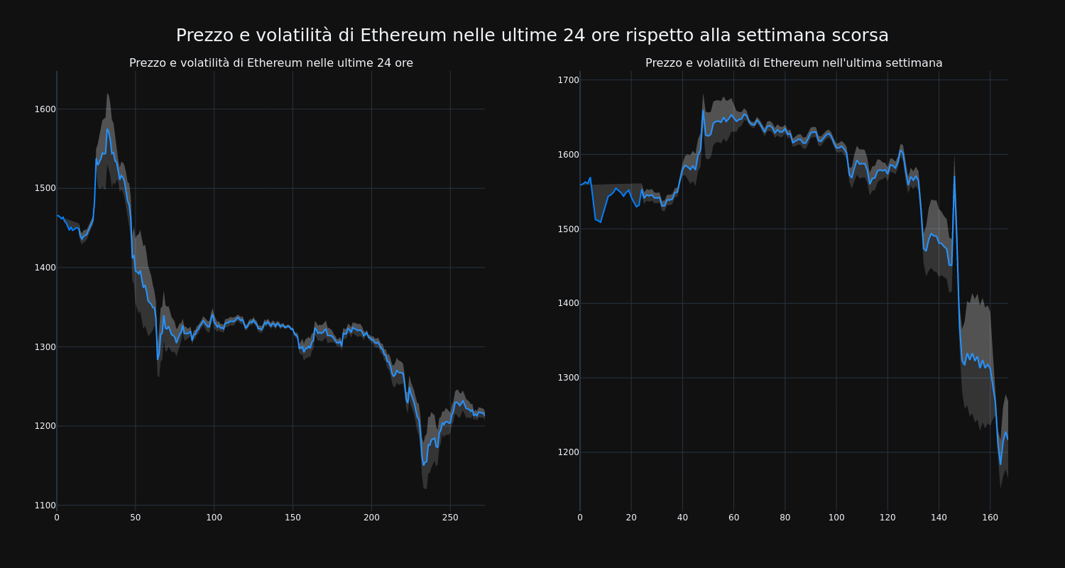 price_chart