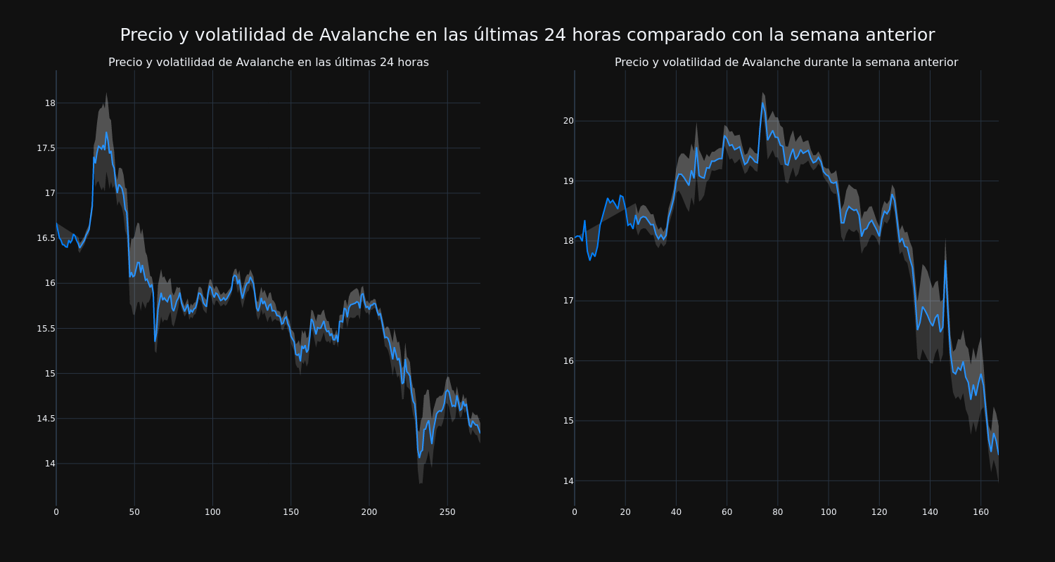 price_chart