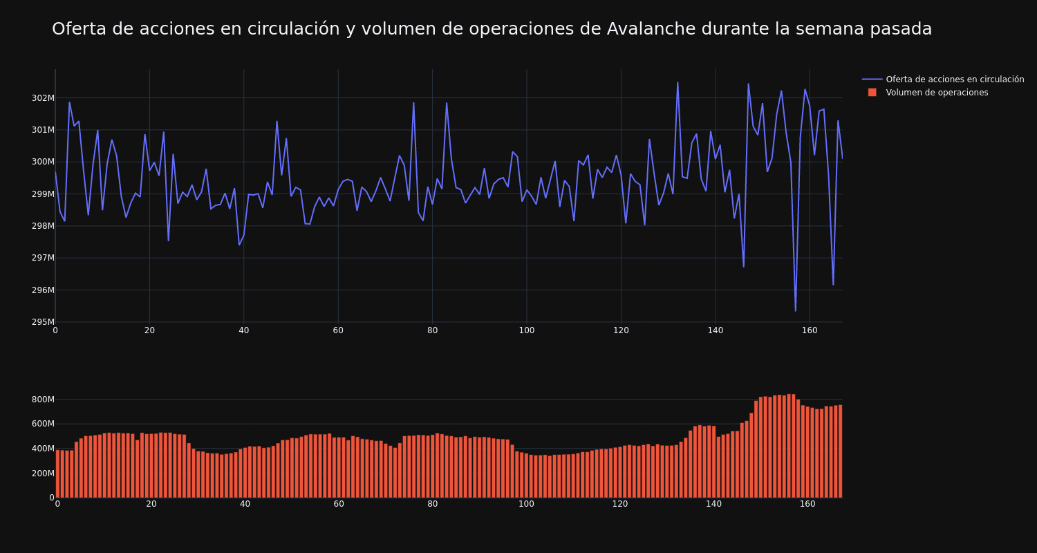 supply_and_vol