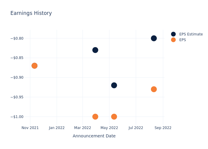 eps graph