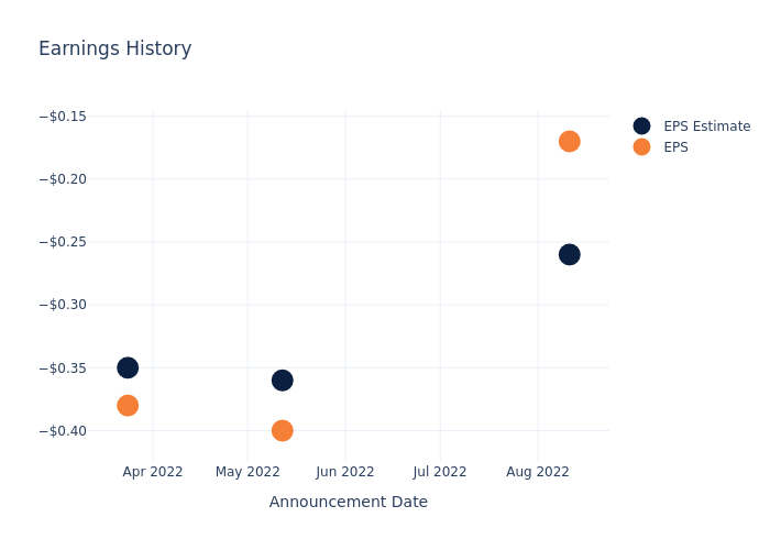 eps graph