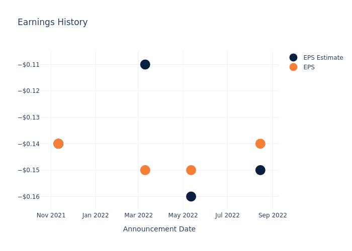 eps graph