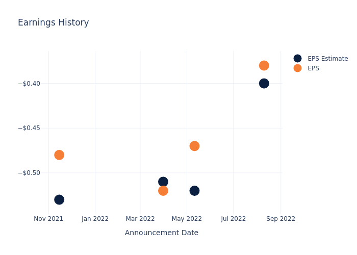 eps graph