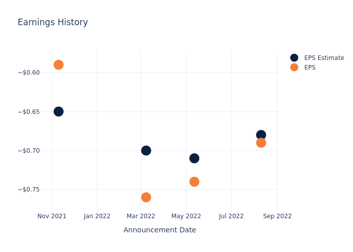 eps graph