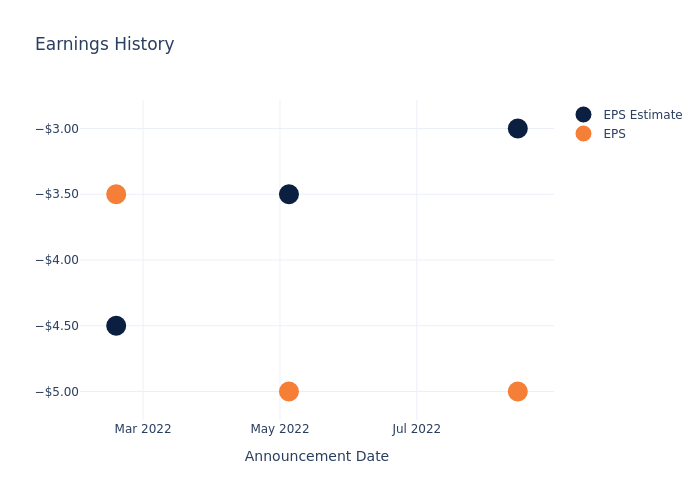 eps graph