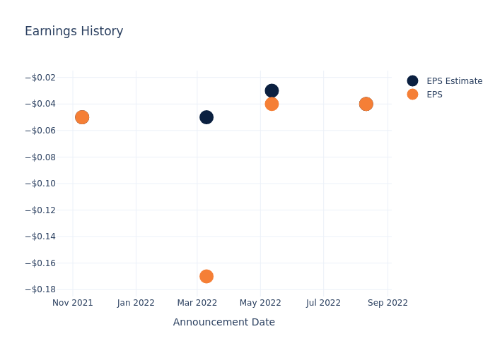 eps graph