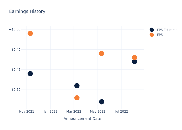 eps graph