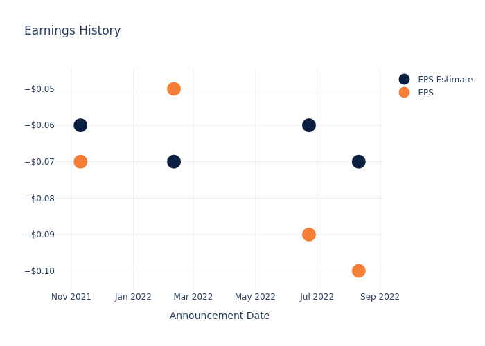 eps graph