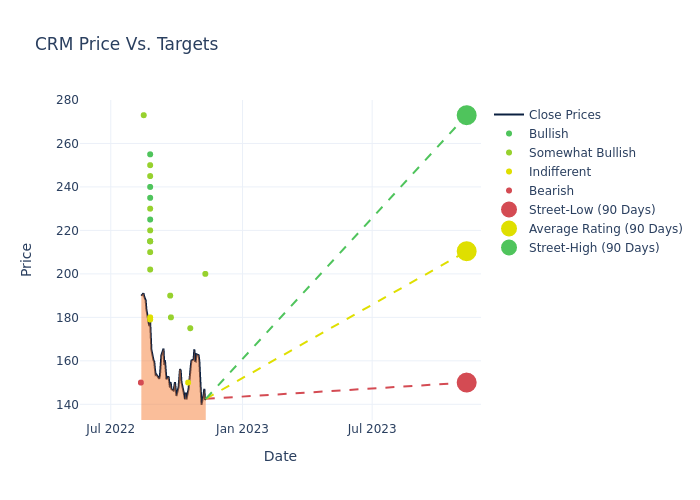 price target chart