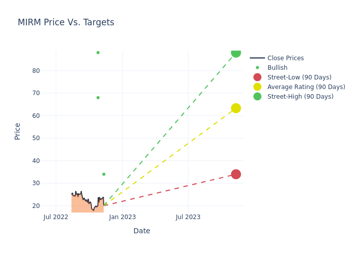 price target chart