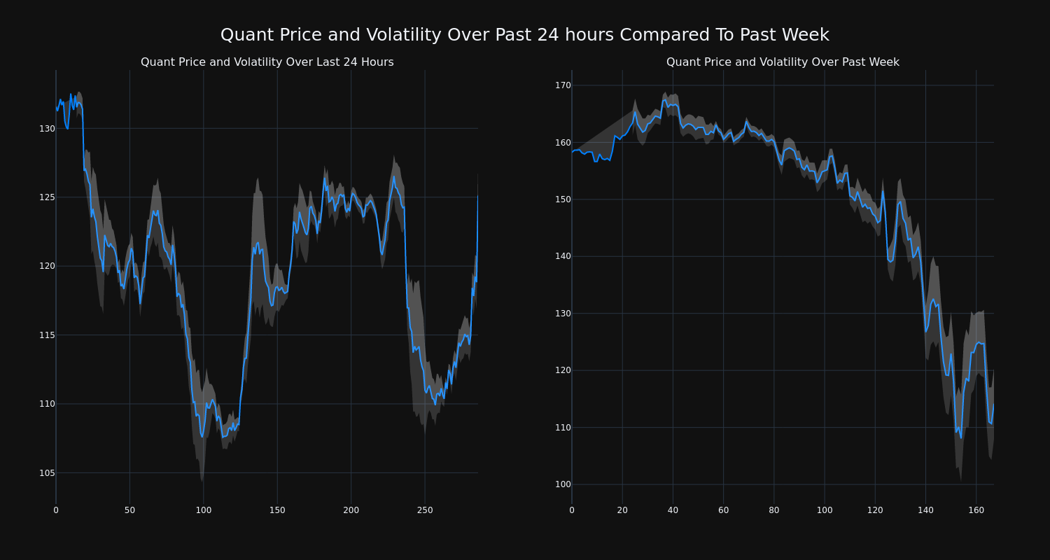 price_chart