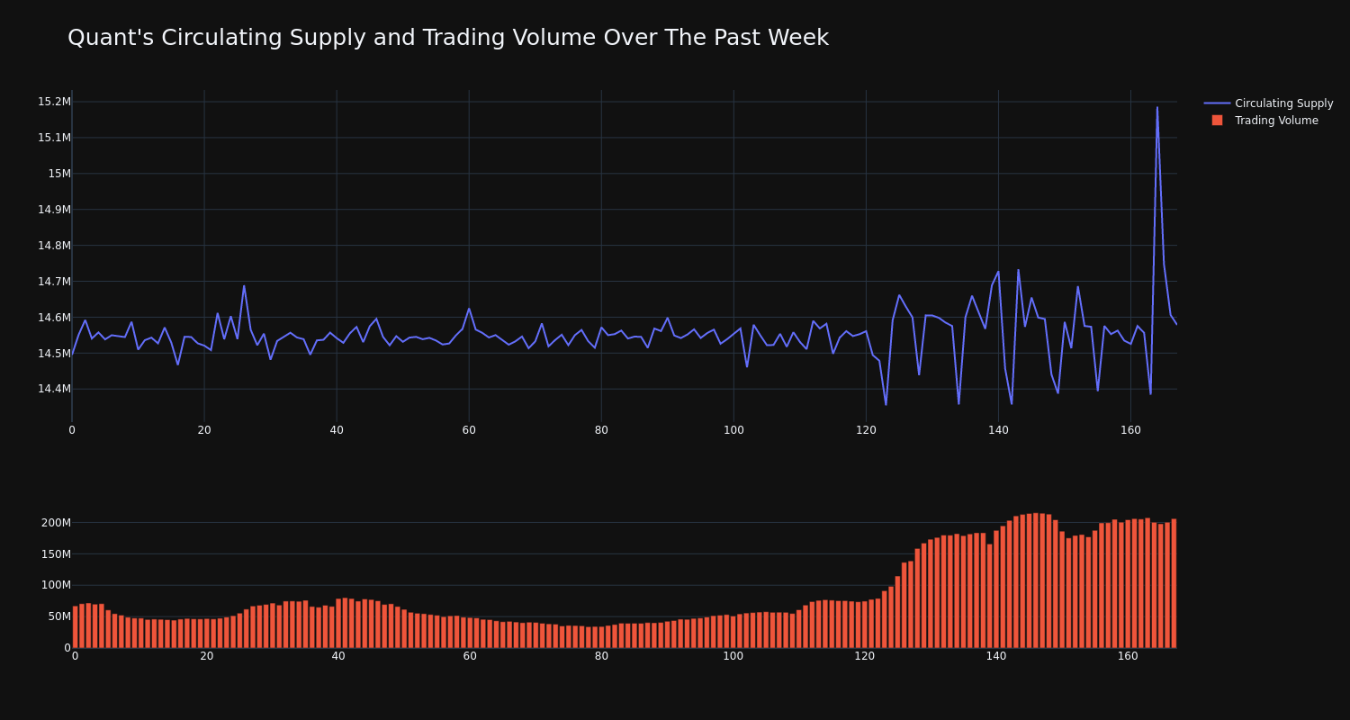 supply_and_vol