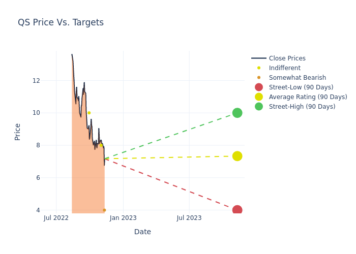 price target chart