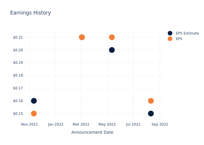 eps graph