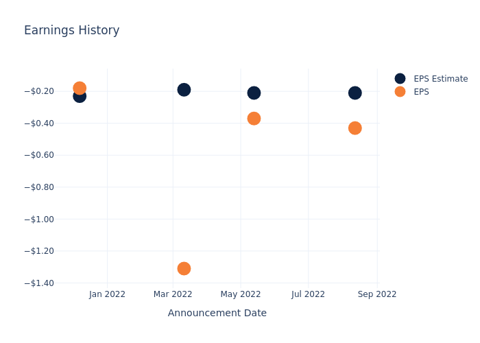 eps graph