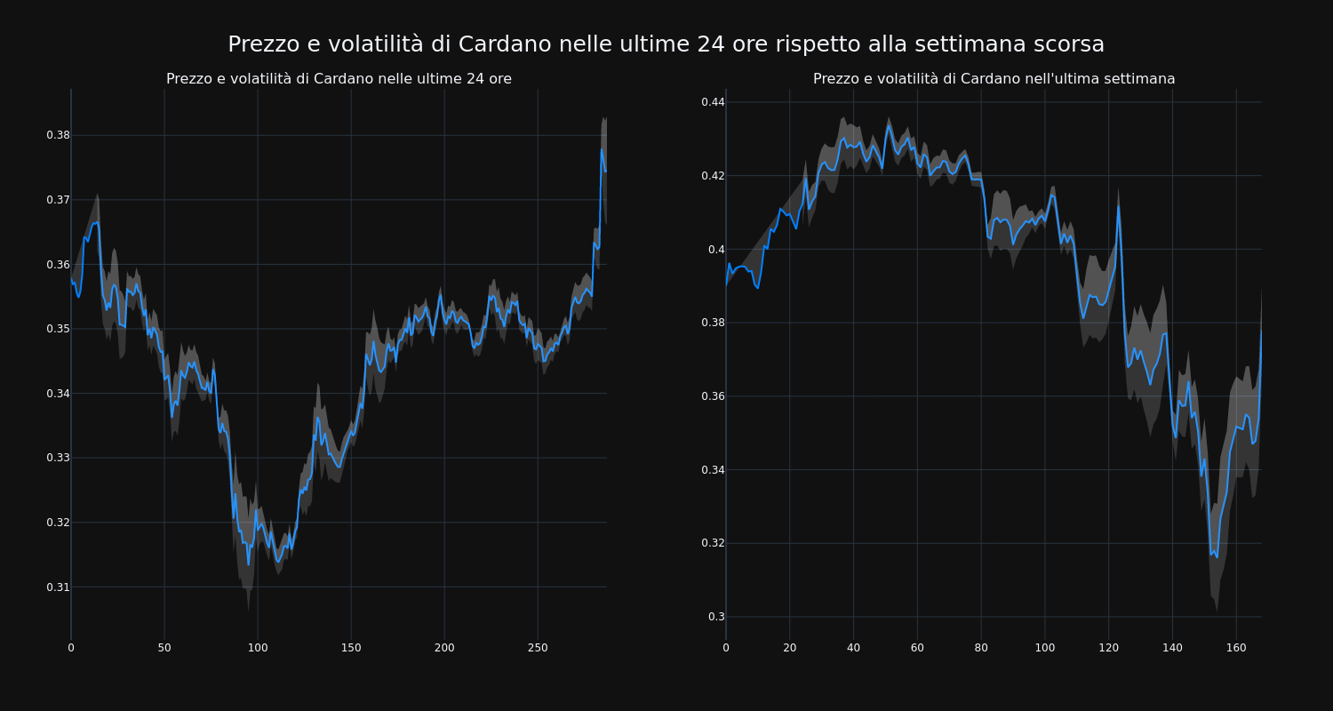 price_chart