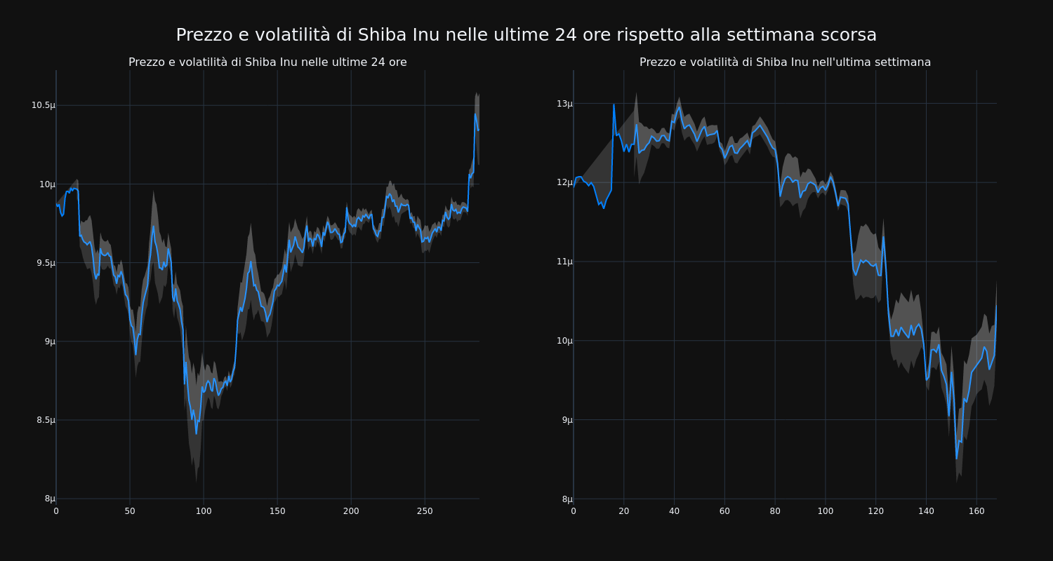 price_chart