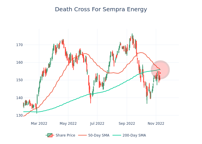 signals