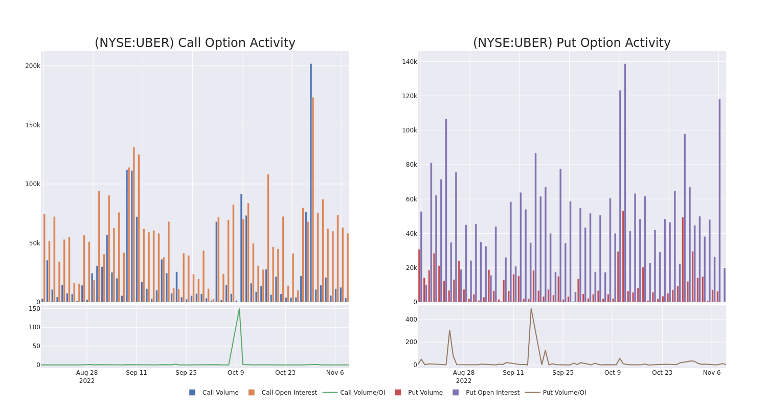 Options Call Chart